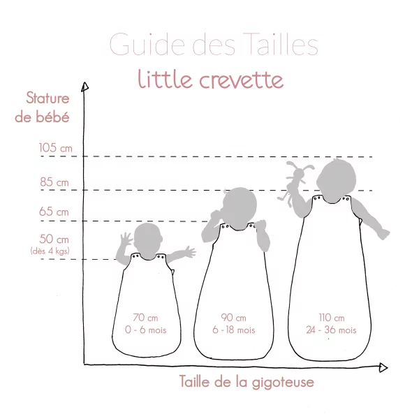 conseil comment choisir taille gigoteuse bébé selon âge