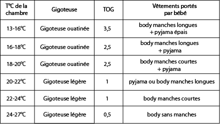 Quelle taille choisir pour une gigoteuse bébé ?- La Cigogne de Lily