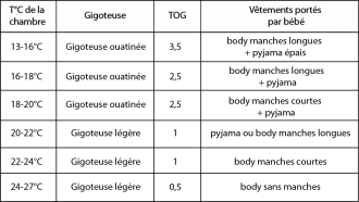 Gigoteuse 3-9 mois - TOG 3 – Cap ou pas cap belgique