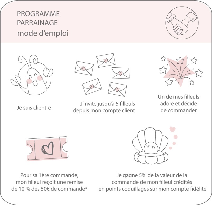 explications parrainage